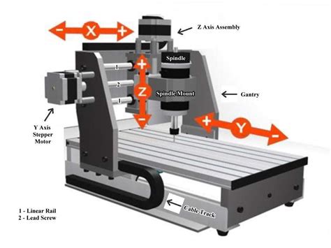 cnc machine to practice|basic cnc for beginners.